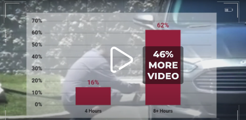 Comparison of half-day and full-day surveillance options, detailing coverage hours and investigation depth.