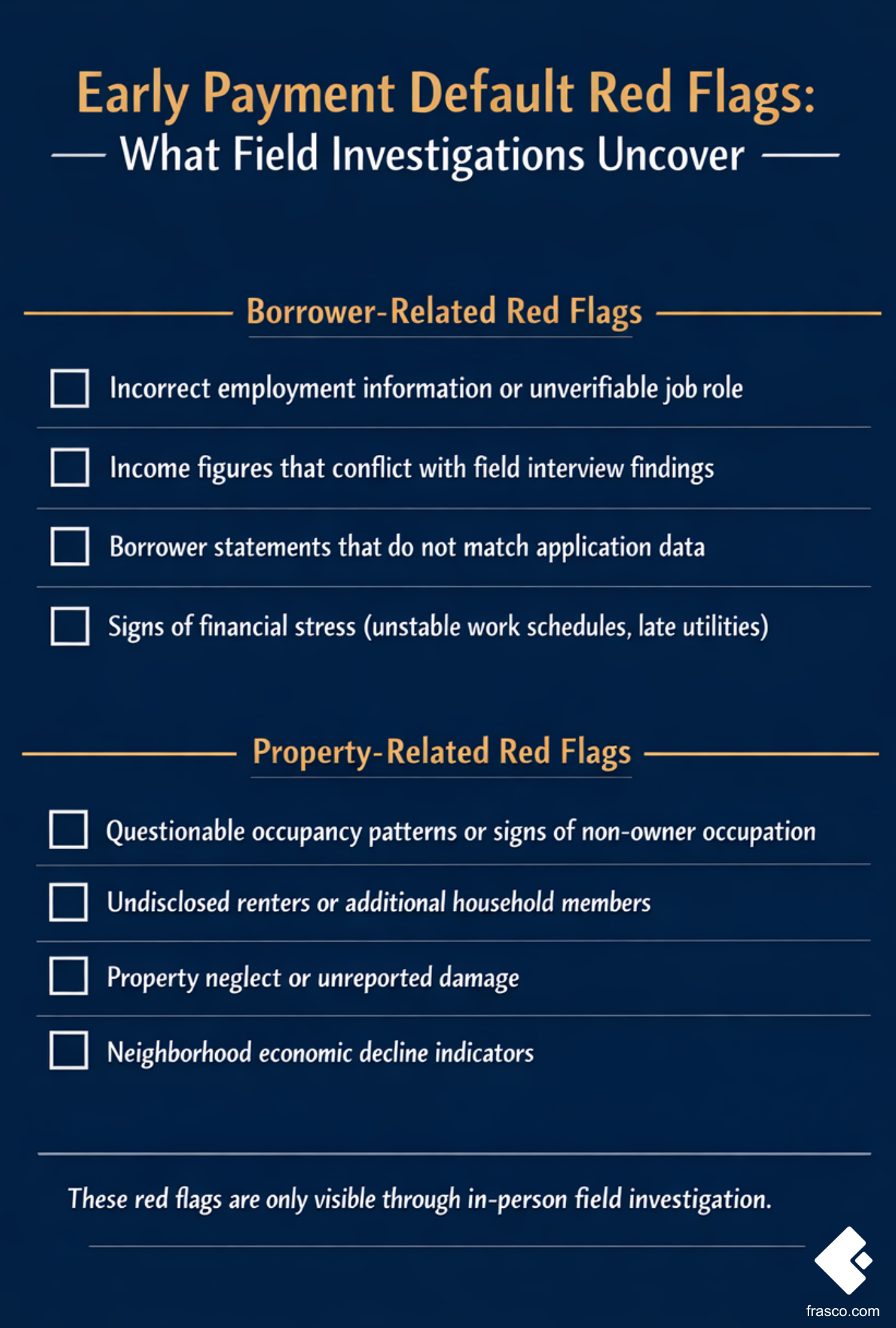Early Payment Default Red Flags — What Field Investigations Uncover]<br />
Alt Text: "A checklist infographic showing the key early payment default red flags that field-based mortgage investigations uncover, including borrower employment issues, occupancy misrepresentation, property neglect, and neighborhood economic decline indicators.