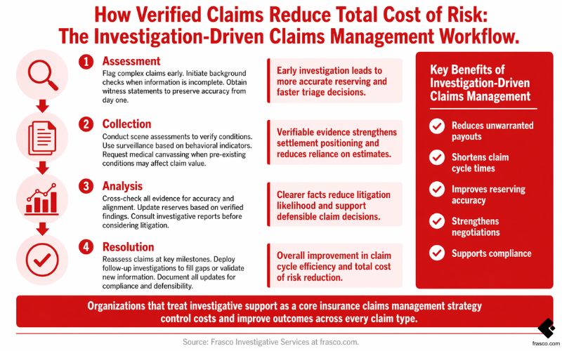 An infographic showing the top four spring liability exposure drivers for insurance carriers and employers including increased outdoor work, seasonal workforce expansion, recreational activity claims, and soft tissue injuries