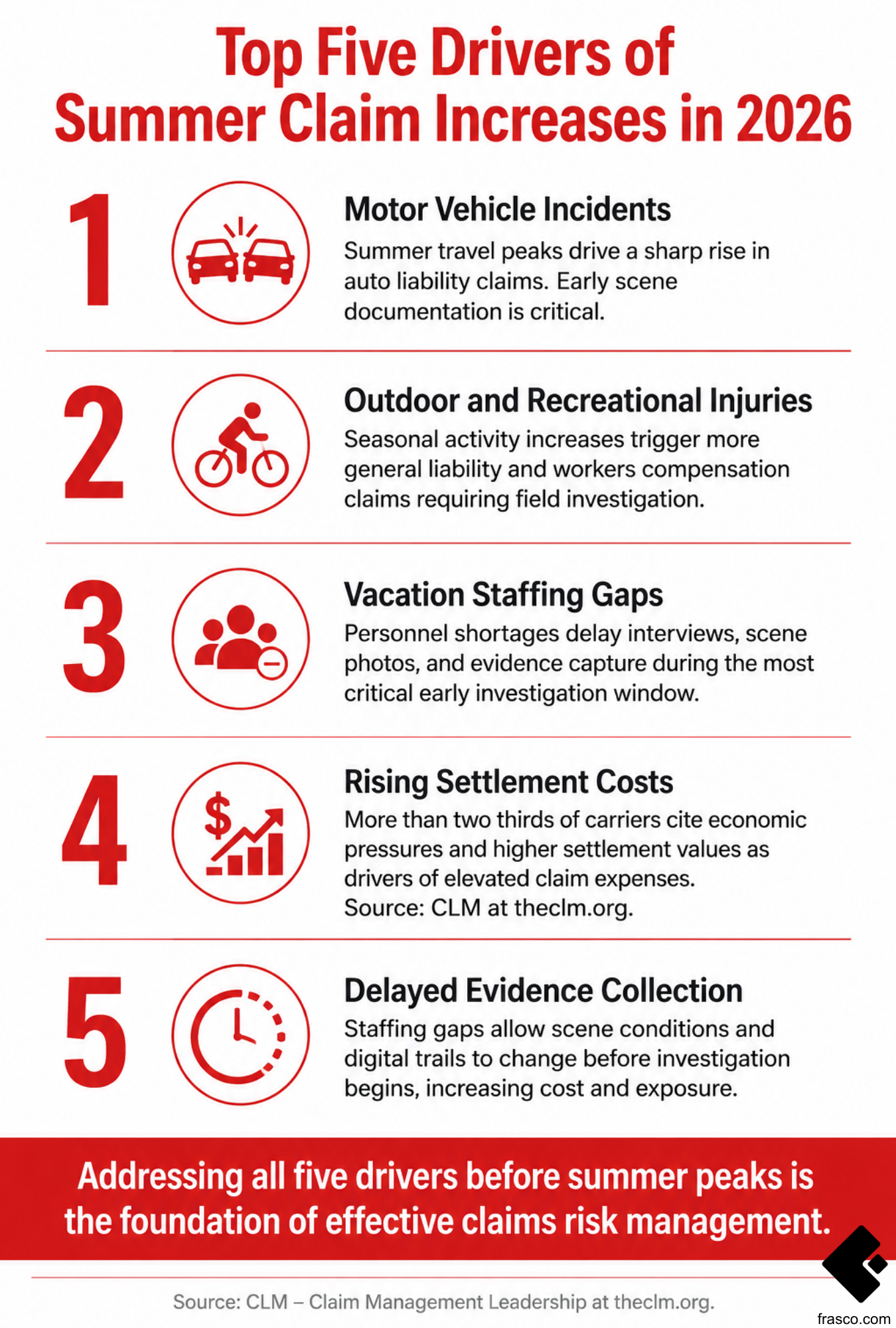 Spring Claims Pattern Snapshot — Injury Types and Liability Exposure Trends