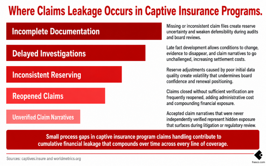 An infographic showing the top four spring liability exposure drivers for insurance carriers and employers including increased outdoor work, seasonal workforce expansion, recreational activity claims, and soft tissue injuries