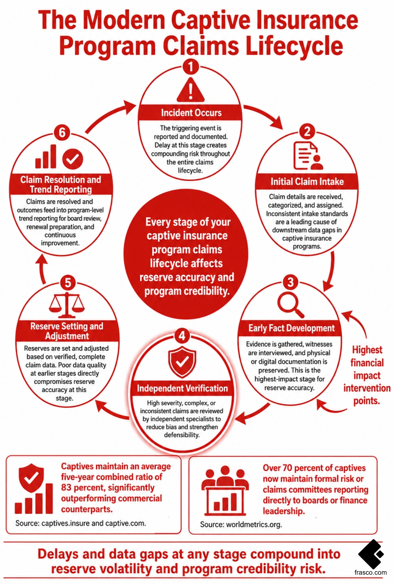Spring Claims Pattern Snapshot — Injury Types and Liability Exposure Trends