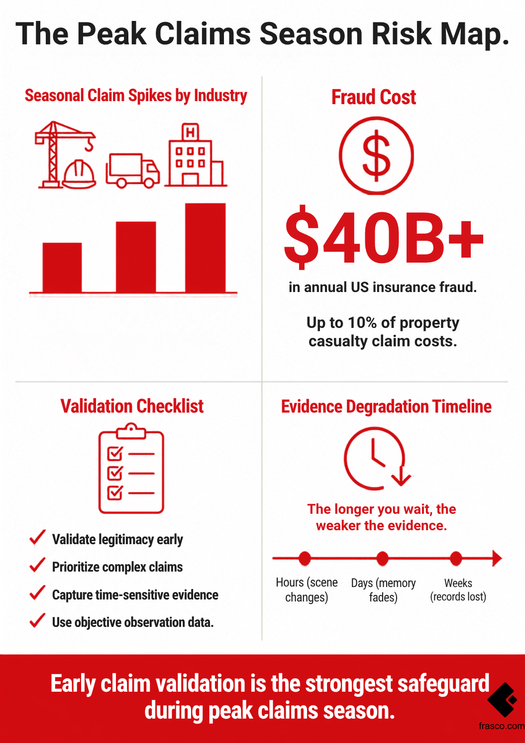 Spring Claims Pattern Snapshot — Injury Types and Liability Exposure Trends